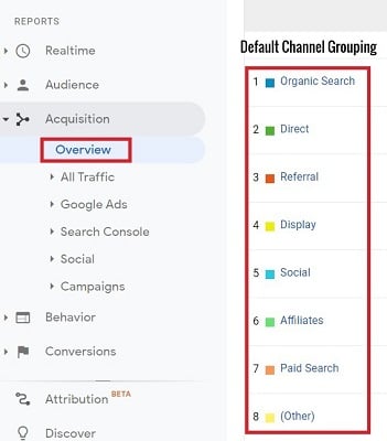 google analytics default channel grouping,