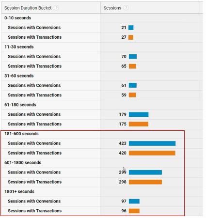 adjusted bounce rate