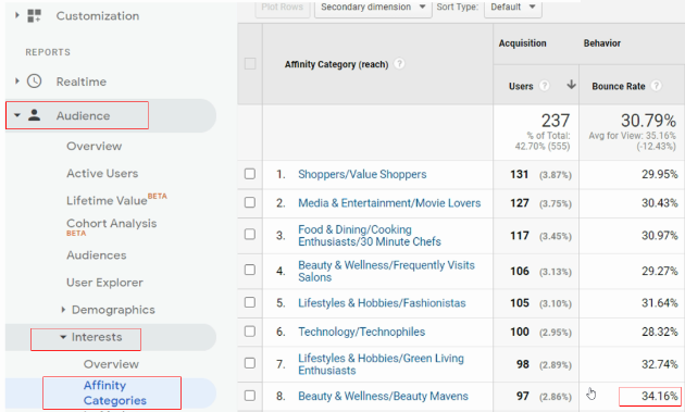 adjusted bounce rate