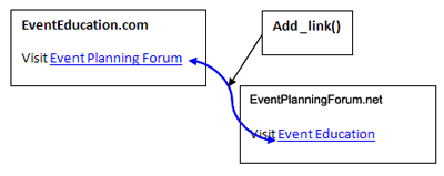 cross domain tracking cross domain tracking