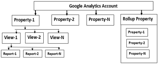 cross domain tracking google analytics rollup property