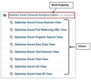cross domain tracking properties and views