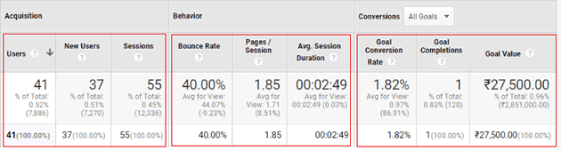ga dimensions metrics 3rd group