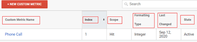 ga dimensions metrics cm
