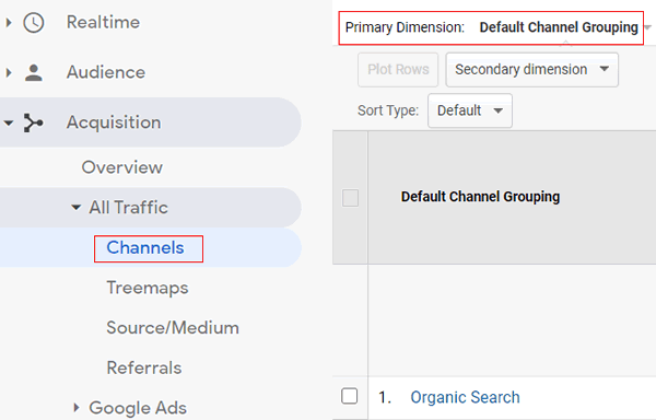 ga dimensions metrics default channel