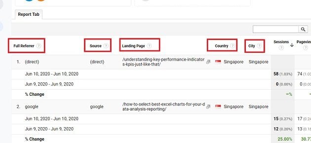 ga dimensions metrics five dimensions added