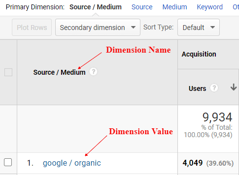 What is a Primary Dimension in Google Analytics