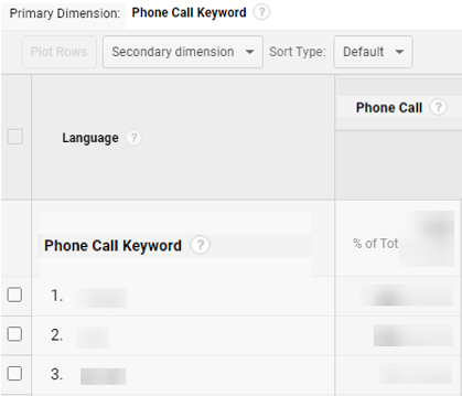 ga dimensions metrics phone ga