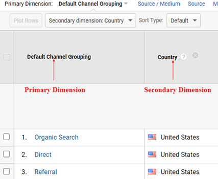 ga dimensions metrics primary secondary