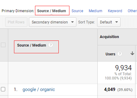 ga dimensions metrics source medium