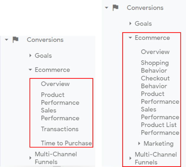 ga enhanced ecommerce tracking Overview