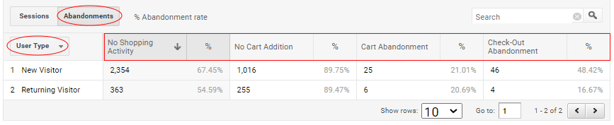 ga enhanced ecommerce tracking abandonment tab