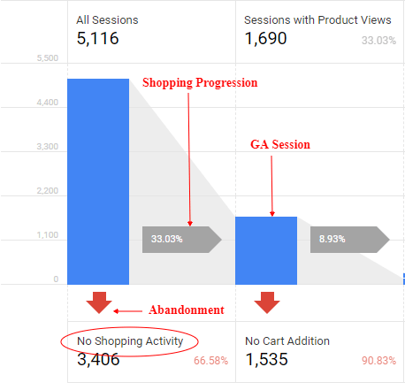 ga enhanced ecommerce tracking abandonment