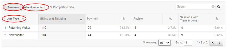 ga enhanced ecommerce tracking checkout behaviour data table