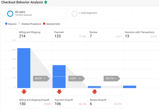 ga enhanced ecommerce tracking checkout behaviour