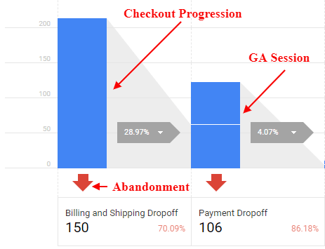 ga enhanced ecommerce tracking checkout progression