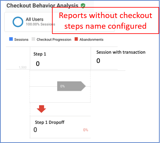 ga enhanced ecommerce tracking checkout steps