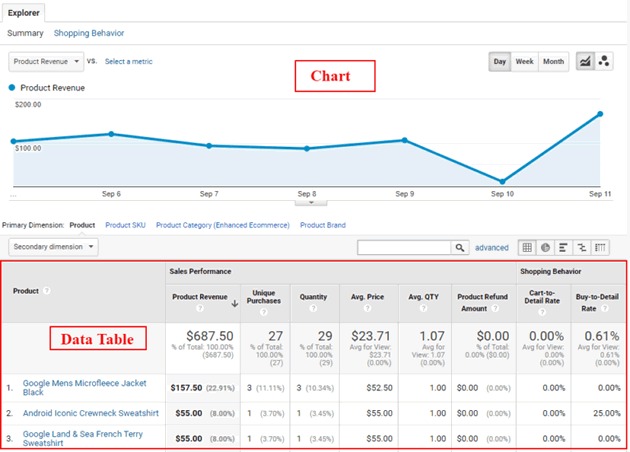 ga enhanced ecommerce tracking data table