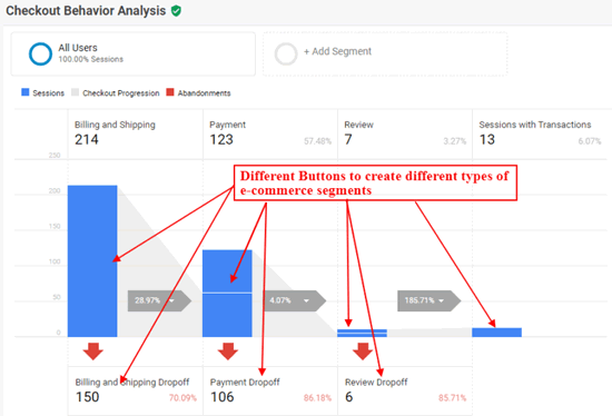 ga enhanced ecommerce tracking ecommerce segments