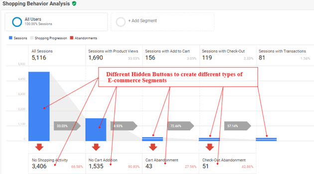 ga enhanced ecommerce tracking hidden buttons