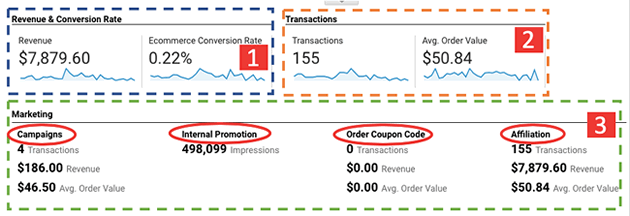 ga enhanced ecommerce tracking marketing