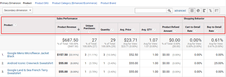 ga enhanced ecommerce tracking metrics