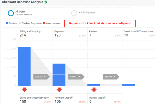 ga enhanced ecommerce tracking named steps