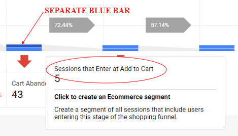 ga enhanced ecommerce tracking purchase funnel