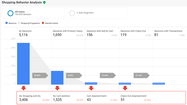 ga enhanced ecommerce tracking shopping behaviour analysis