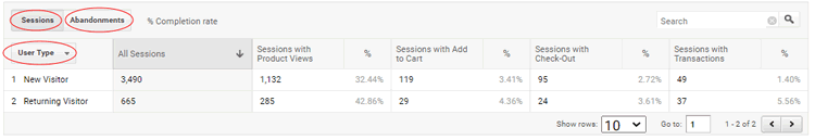 ga enhanced ecommerce tracking shopping behaviour data table