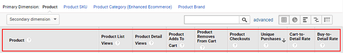 ga enhanced ecommerce tracking shopping behaviour metrics