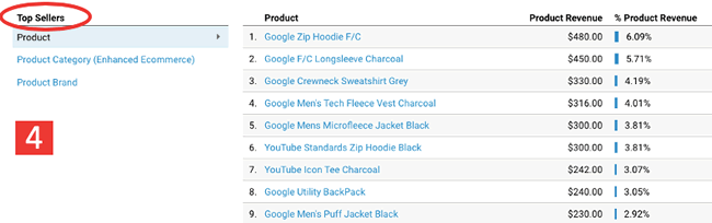 ga enhanced ecommerce tracking top sellers