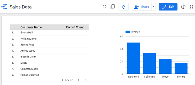 How to use Google Data Studio with Google Sheets 33 google data studio google sheets report in view mode