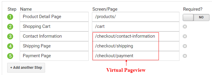 gtm virtual pageviews Steps