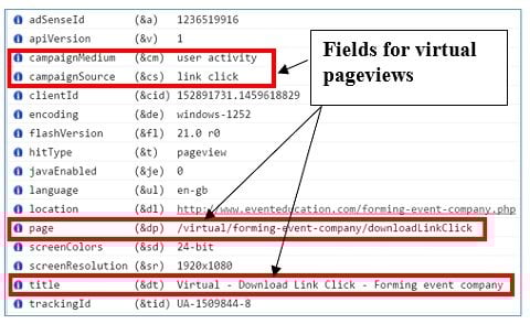gtm virtual pageviews fields virtual pageviews