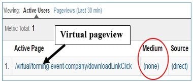 gtm virtual pageviews medium none