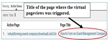 gtm virtual pageviews page title