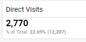 Metric widget