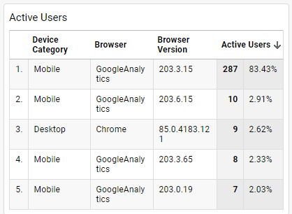 Realtime table