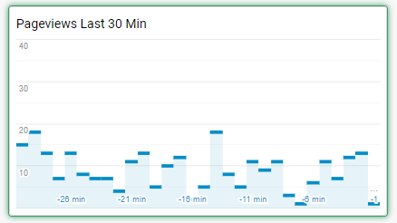 Timeline real time