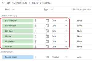 Looker Studio Date Format and Time Explained - Optimize Smart