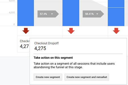 create new segment custom funnels analytics 360