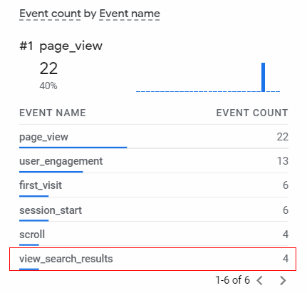 جستجوی سایت GA4 - ردیابی جستجوی سایت در Google Analytics 4 1 ردیابی جستجوی سایت ga4 در زمان واقعی