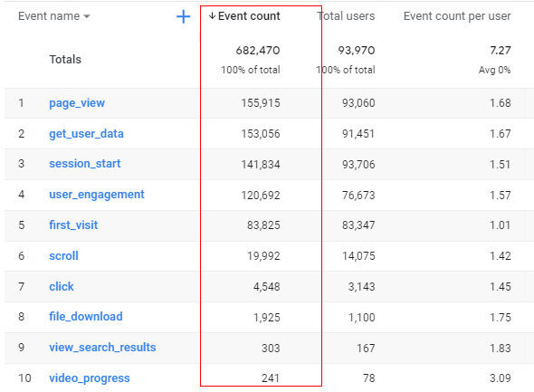 Events Report In Google Analytics 4 GA4 Optimize Smart google-analytics-logo-and-symbol-meaning-history-png-brand