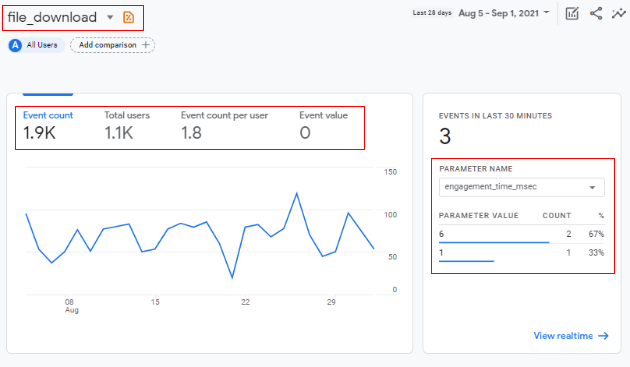 Events Report in Google Analytics 4 (GA4) 13 Event details