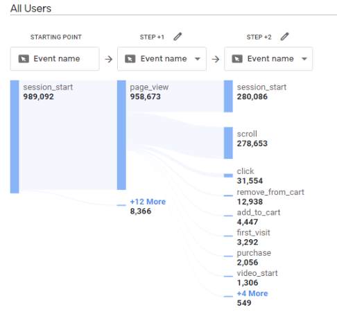 Google Analytics 4 training & tutorial with FREE GA4 ebook 39 Path analysis report in Google Analytics 4