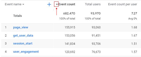 Events Report in Google Analytics 4 (GA4) 10 arrow