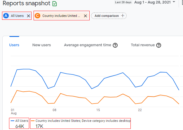 How to build comparisons (advanced segments) in Google Analytics 4 (GA4) -  Optimize Smart