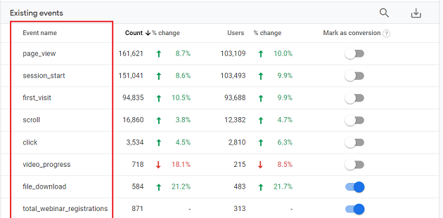 Events Report in Google Analytics 4 (GA4)