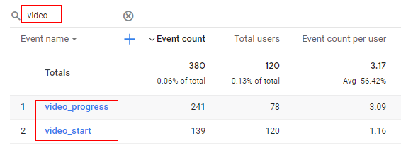 Events Report in Google Analytics 4 (GA4) 9 search video
